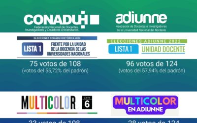 ELECCIONES EN ADIUNNE: RESULTADOS