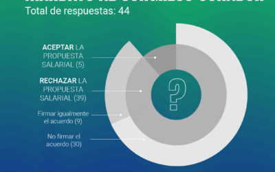 Resultados de la encuesta para mandato a CONADUH (13/6)