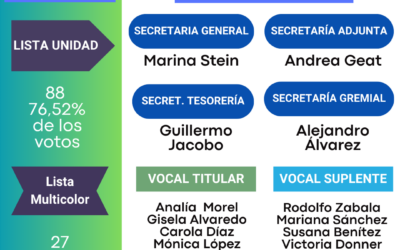 ELECCIONES ADIUNNE: resultados y conformación de su nueva COMISIÓN DIRECTIVA
