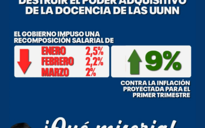 El gobierno nacional volvió a actuar de manera unilateral, sin convocar a paritarias, impuso por decreto una actualización salarial que, una vez más, queda por detrás de la inflación.